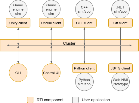 GEISTT Lab RTI diagram